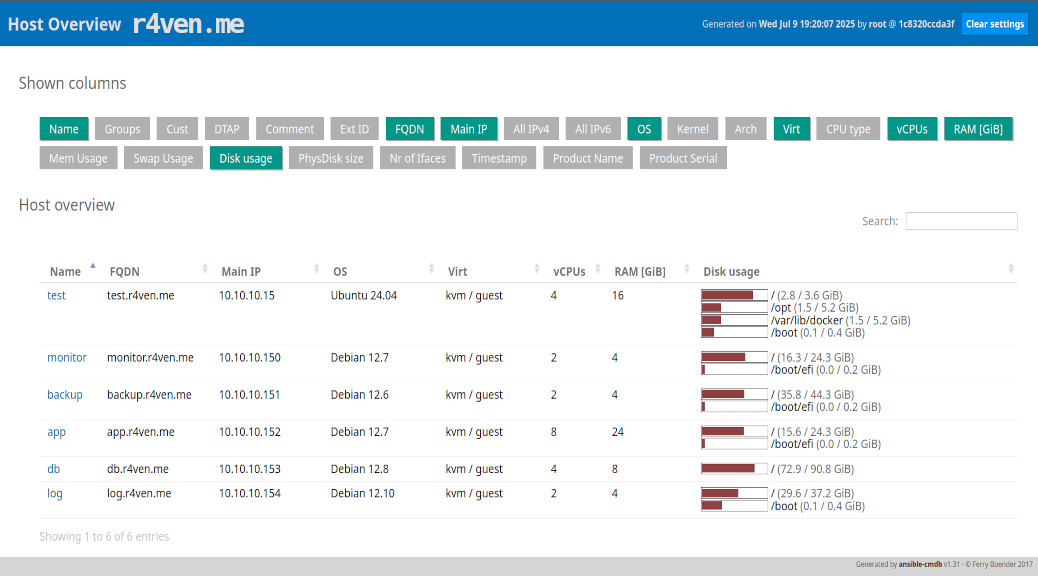 ansible-cmdb — Структуризация и визуализация ansible facts 